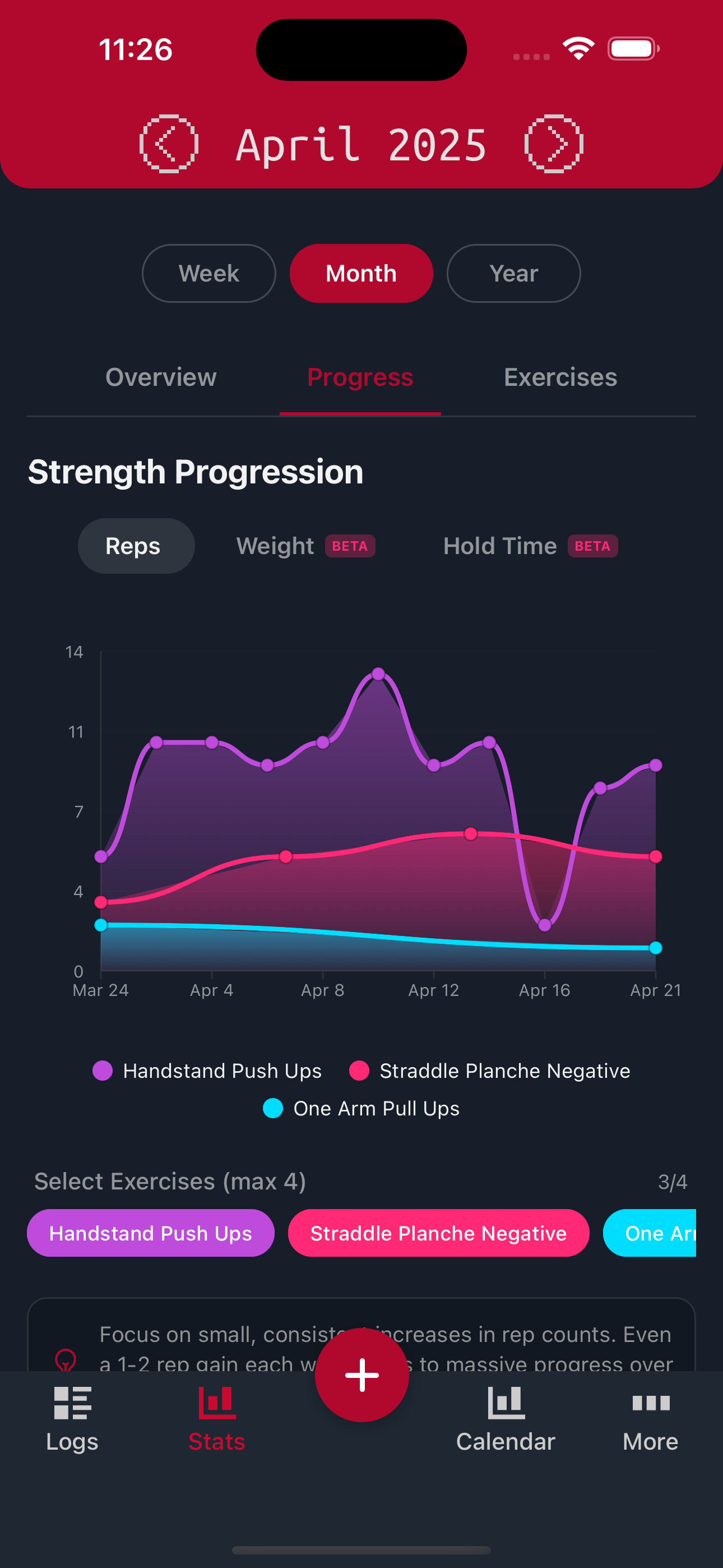 Analytics Screen