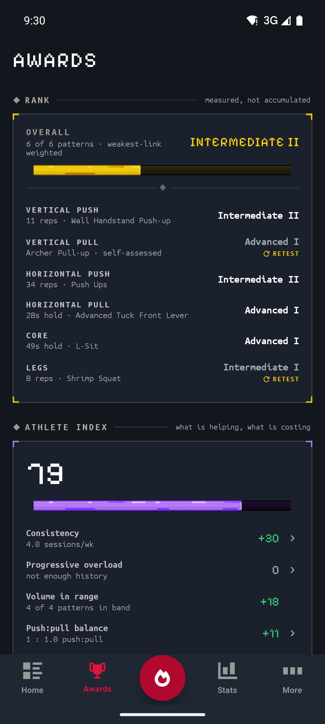 Awards: overall rank Intermediate II across six movement patterns, each row naming the reps or hold that earned it, above an Athlete Index of 79 broken into consistency plus 30, volume in range plus 18 and push-pull balance plus 11.